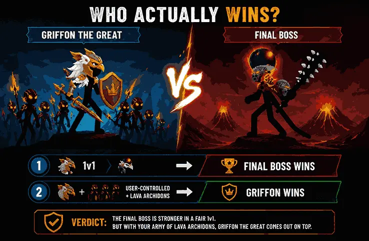 Griffon the Great vs Final Boss comparison showing who wins in Stick War Legacy